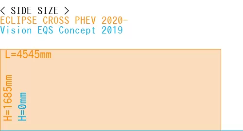 #ECLIPSE CROSS PHEV 2020- + Vision EQS Concept 2019